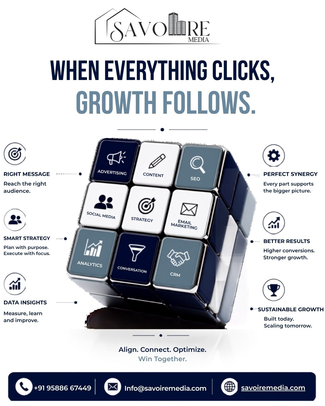 Marketing Performance Charts